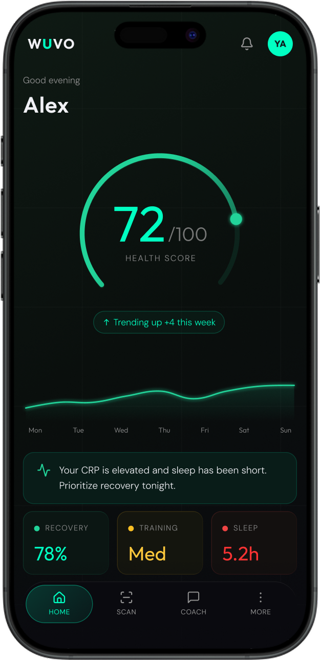 Wuvo health dashboard on iPhone showing health score, trends, and recovery metrics